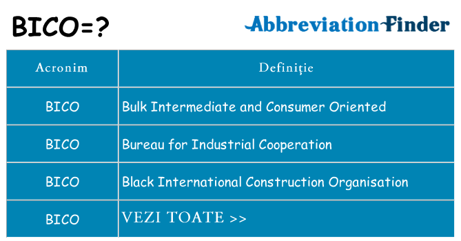 Ce stea bico