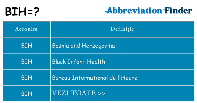 Ce stea bih