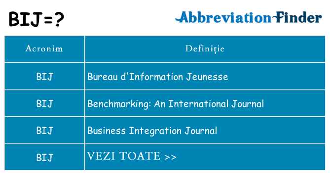 Ce stea bij