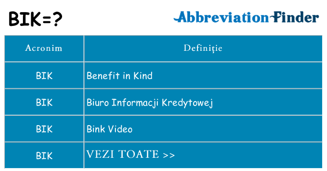 Ce stea bik