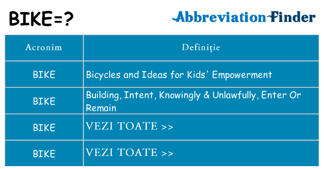 Ce stea bike