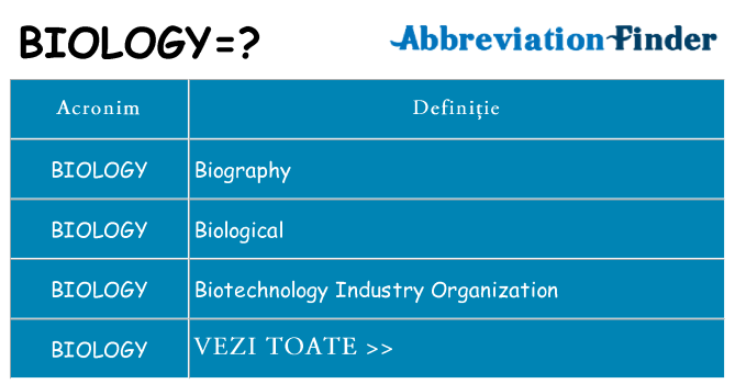 Ce stea biology