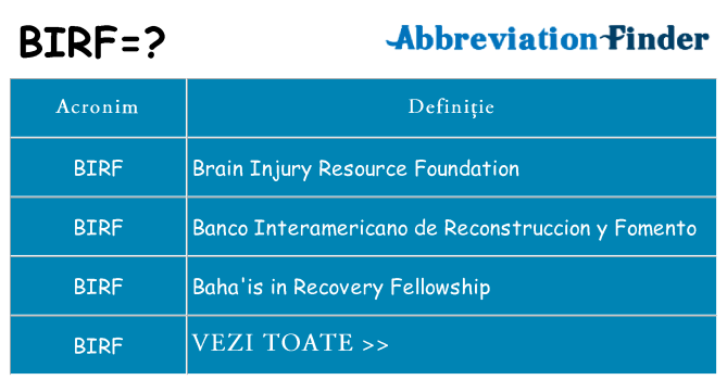 Ce stea birf