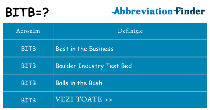 Ce stea bitb