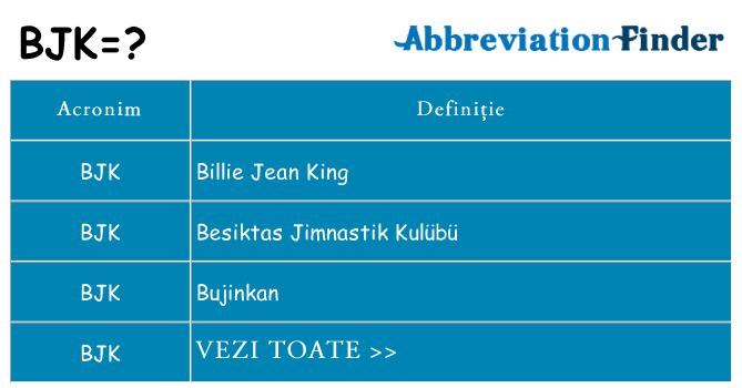 Ce stea bjk