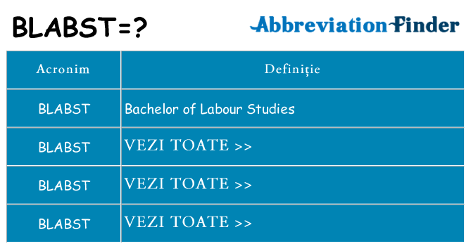 Ce stea blabst