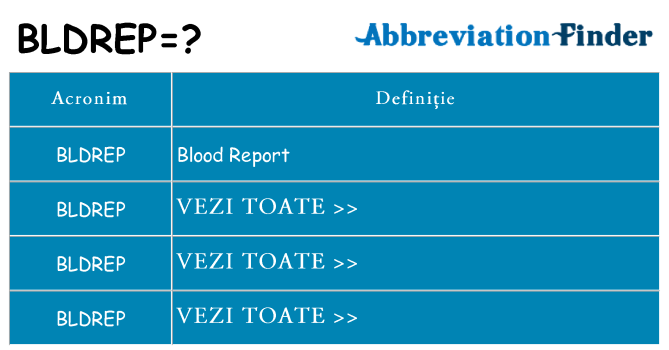Ce stea bldrep