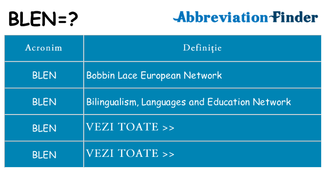 Ce stea blen
