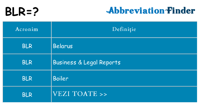 Ce stea blr