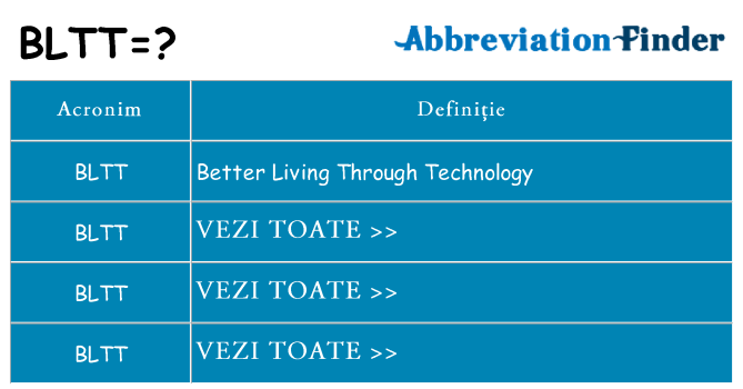 Ce stea bltt