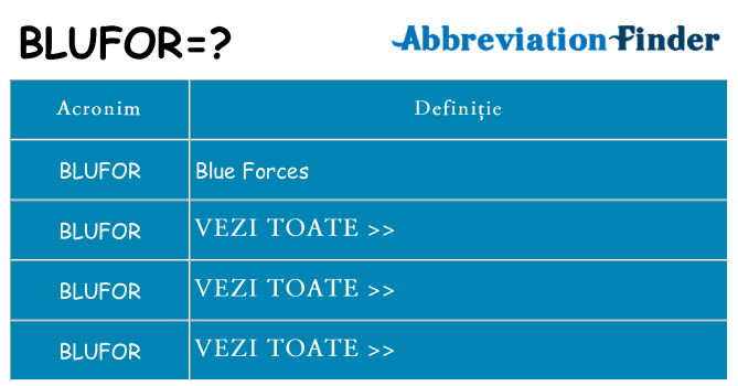Ce stea blufor
