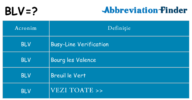 Ce stea blv