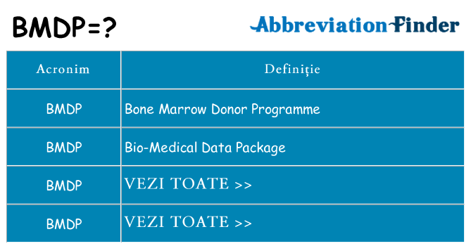 Ce stea bmdp