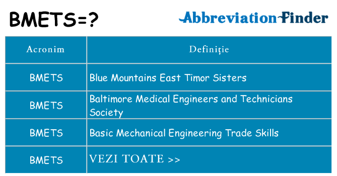 Ce stea bmets