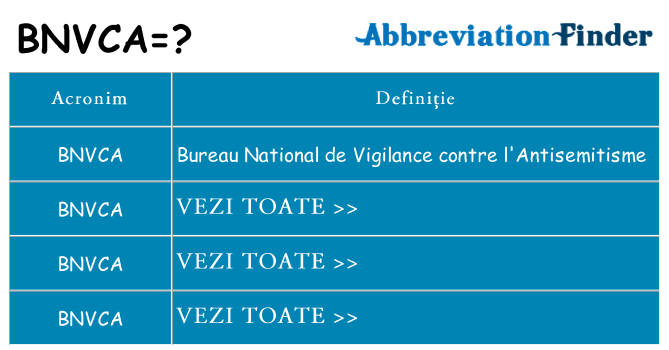 Ce stea bnvca