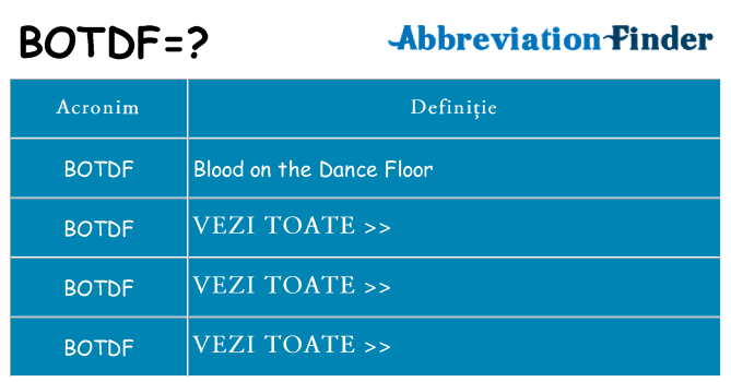 Ce stea botdf