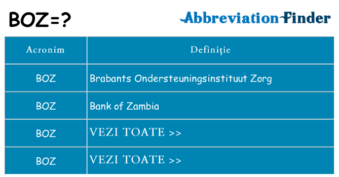 Ce stea boz