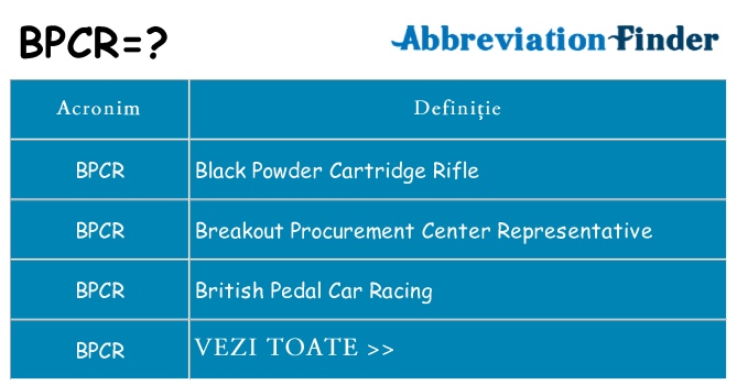 Ce stea bpcr