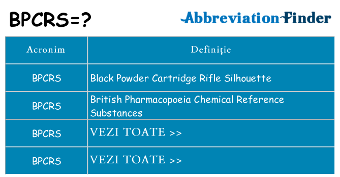 Ce stea bpcrs