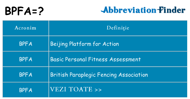 Ce stea bpfa
