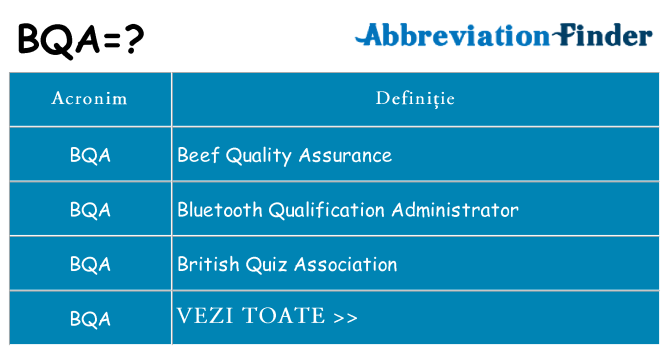 Ce stea bqa