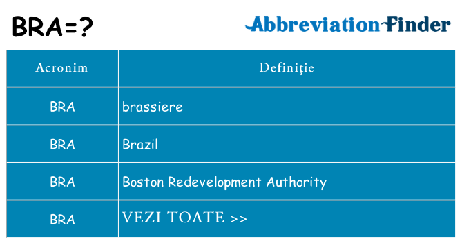 Ce stea bra