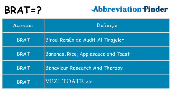 Ce stea brat