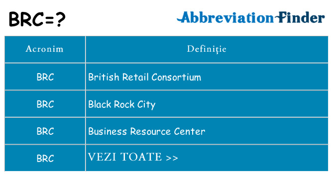 Ce stea brc