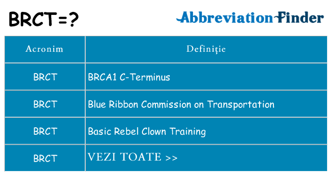 Ce stea brct