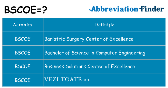 Ce stea bscoe