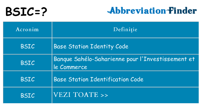 Ce stea bsic