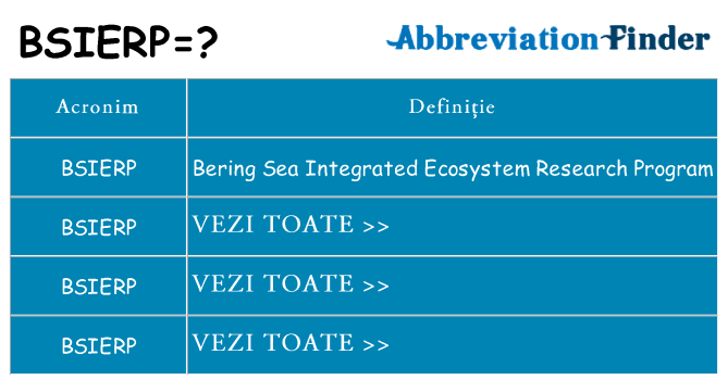 Ce stea bsierp
