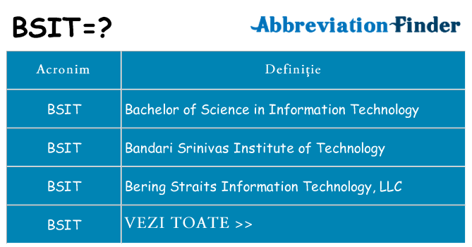 Ce stea bsit