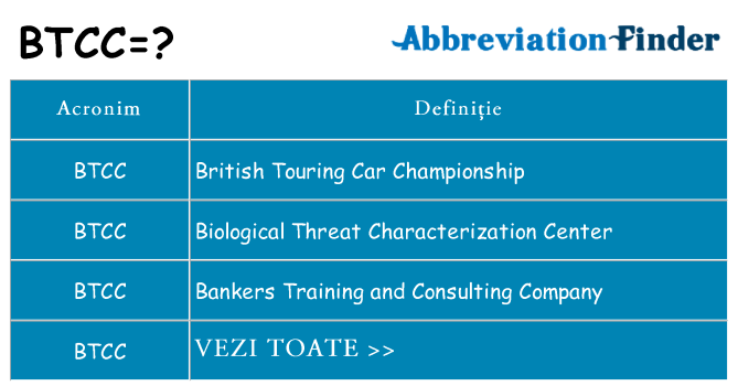Ce stea btcc