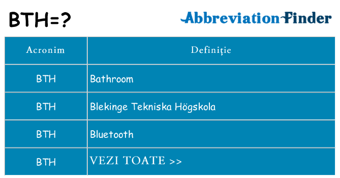 Ce stea bth