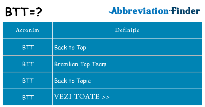 Ce stea btt