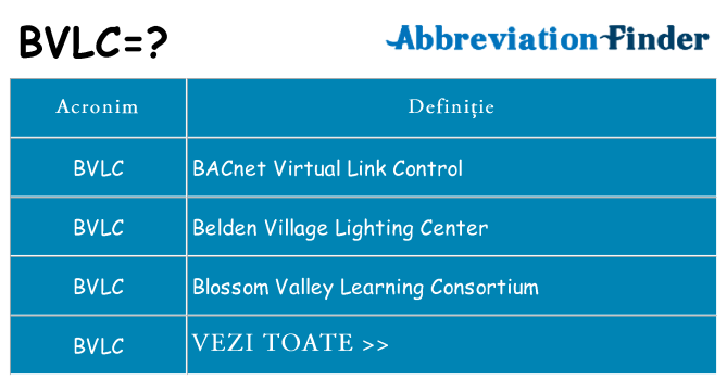 Ce stea bvlc