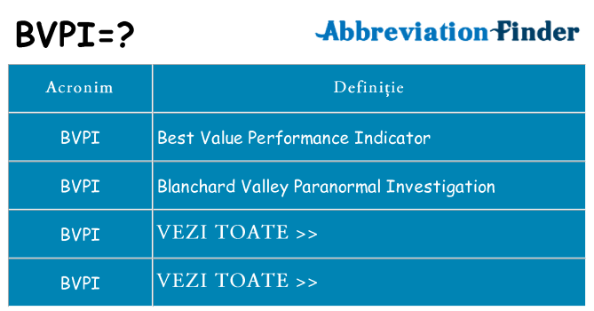 Ce stea bvpi
