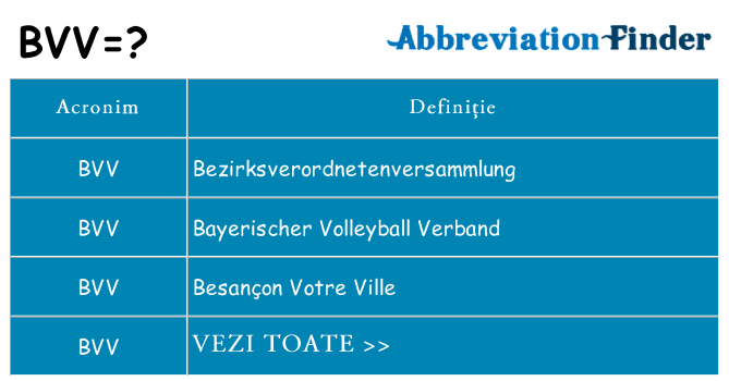 Ce stea bvv