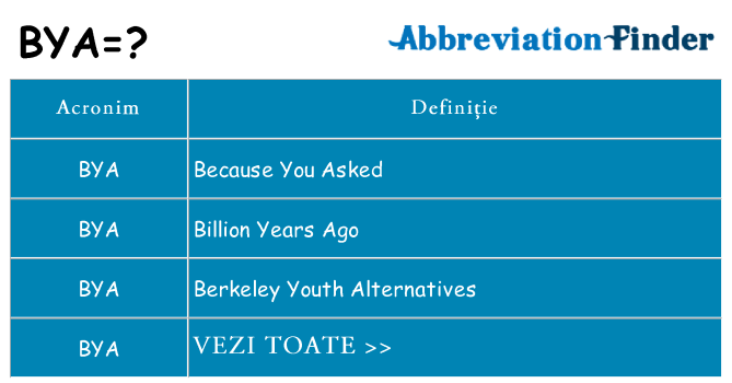 Ce stea bya