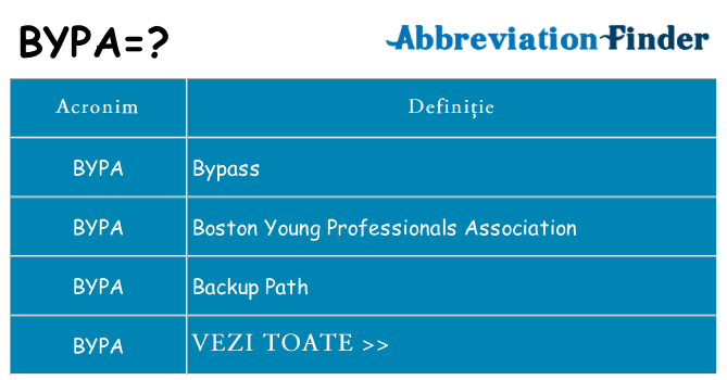Ce stea bypa