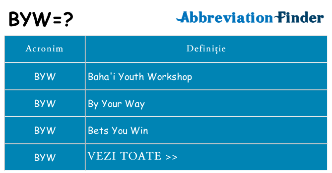 Ce stea byw