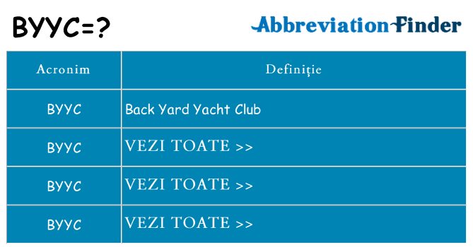 Ce stea byyc