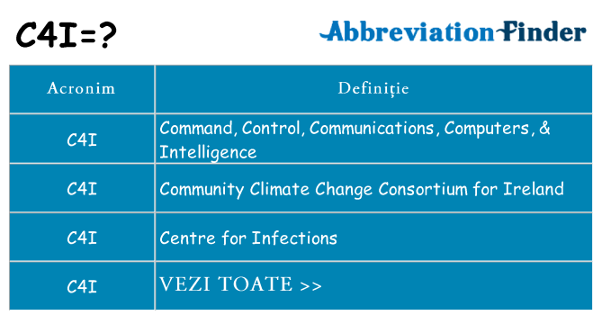 Ce stea c4i