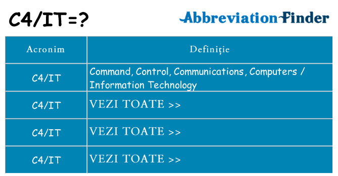 Ce stea c4it