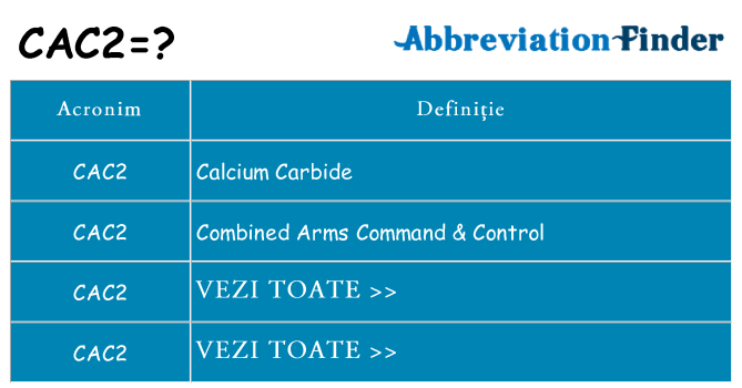 Ce stea cac2