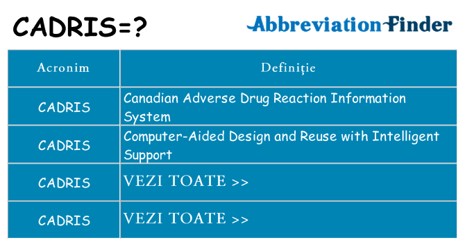 Ce stea cadris