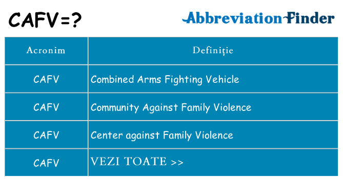 Ce stea cafv