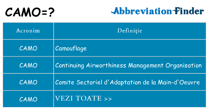 Ce stea camo