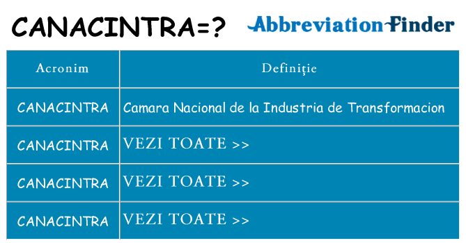 Ce stea canacintra